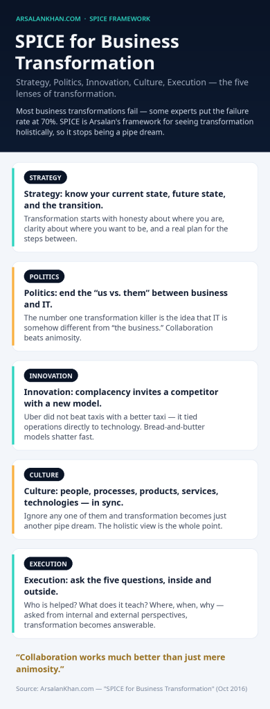 Infographic: SPICE for Business Transformation