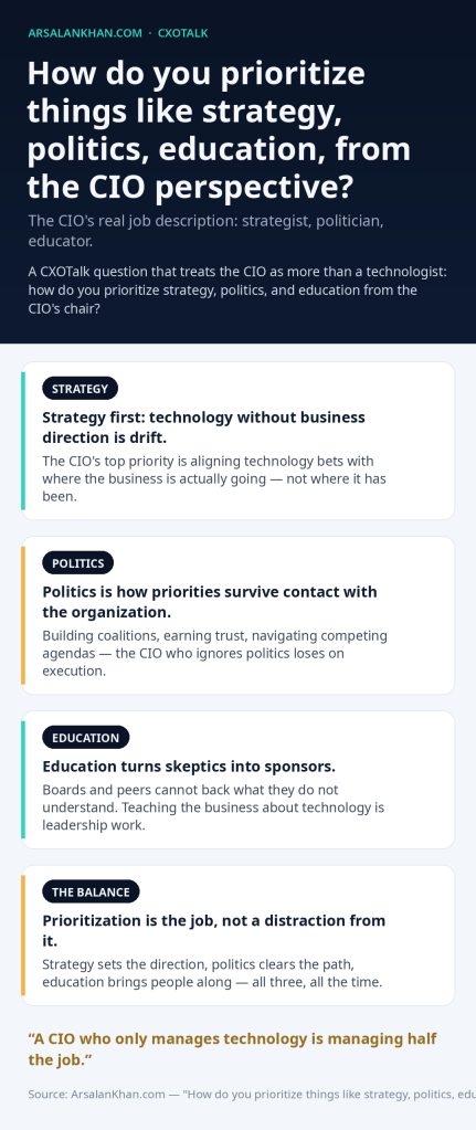 Infographic: How do you prioritize things like strategy, politics, education, from the CIO perspective?
