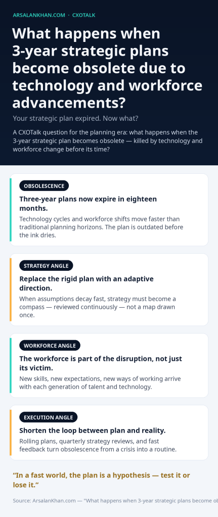 Infographic: What happens when 3-year strategic plans become obsolete due to technology and workforce advancements?