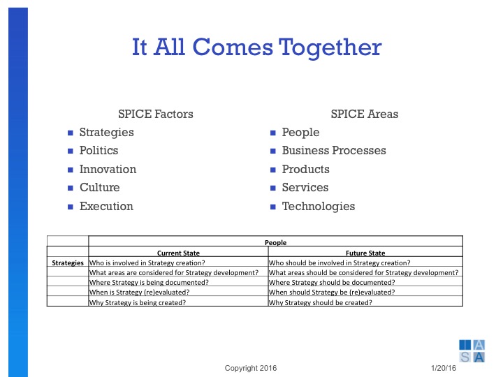 slide21-it-all-comes-together