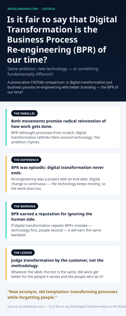 Infographic: Is it fair to say that Digital Transformation is the Business Process Re-engineering (BPR) of our time?