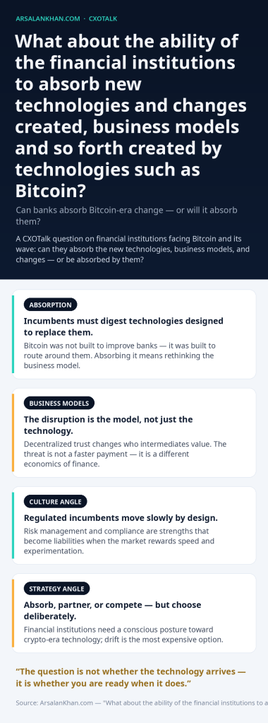 Infographic: What about the ability of the financial institutions to absorb new technologies and changes created, business models and so forth created by technologies such as Bitcoin?