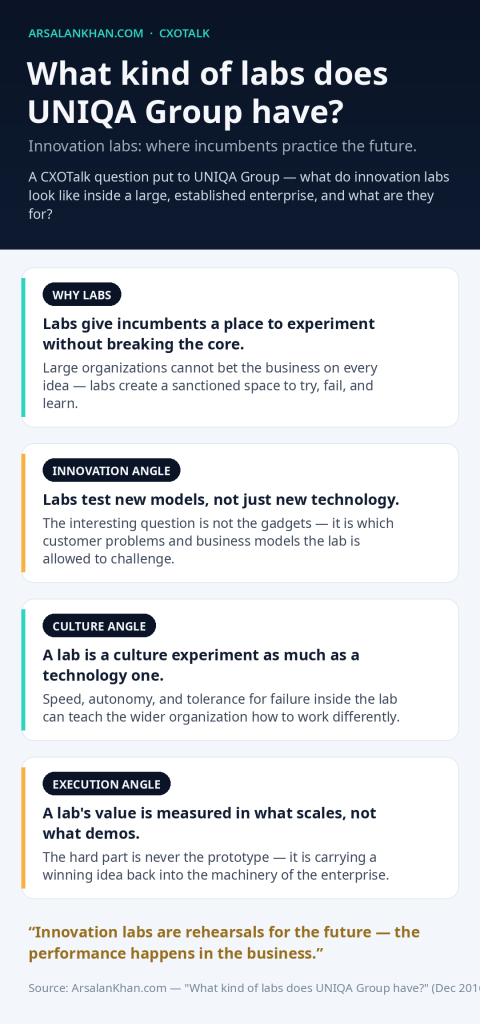 Infographic: What kind of labs does UNIQA Group have?
