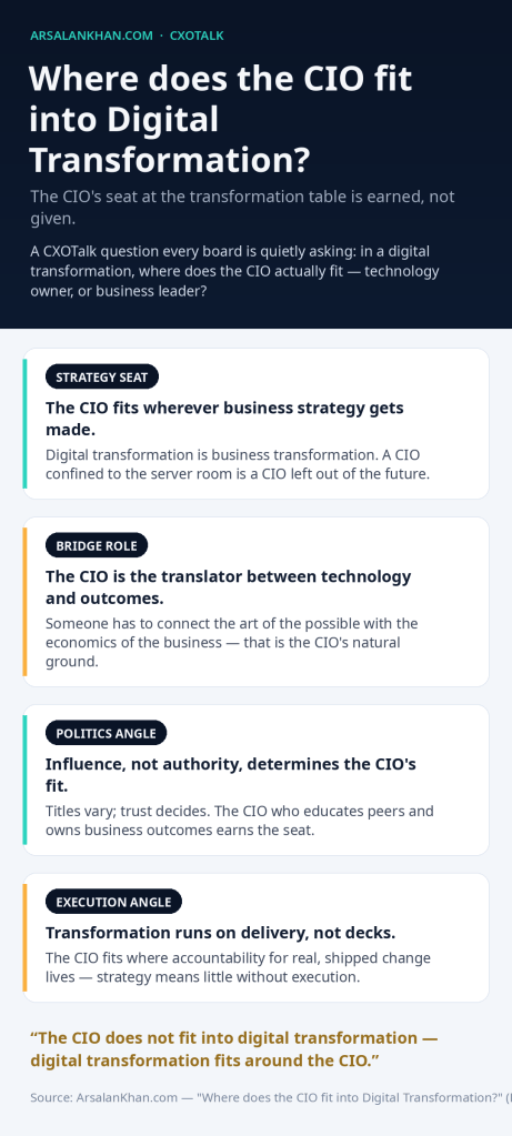 Infographic: Where does the CIO fit into Digital Transformation?