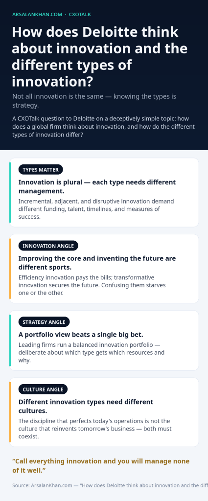 Infographic: How does Deloitte think about innovation and the different types of innovation?