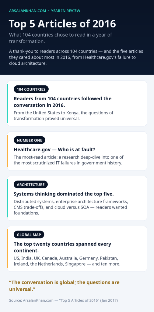Infographic: Top 5 Articles of 2016