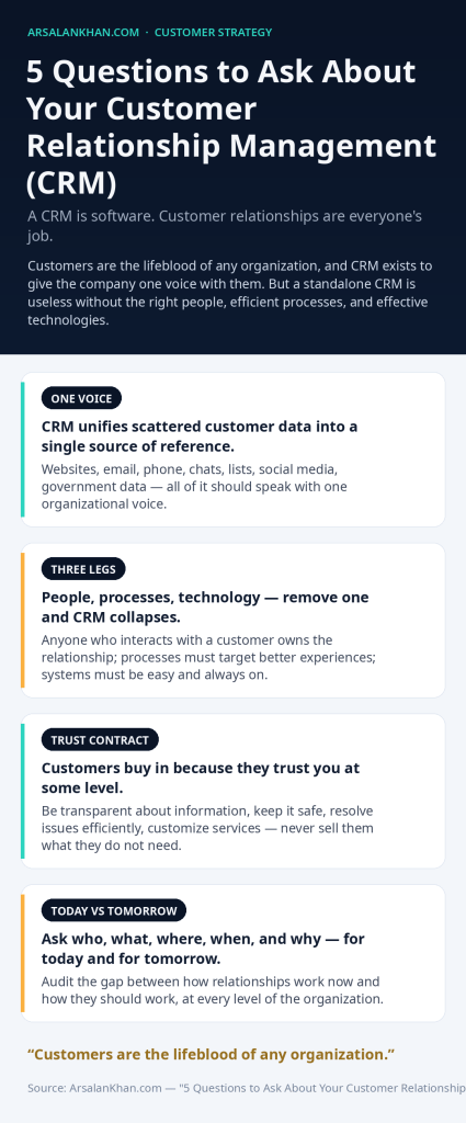Infographic: 5 Questions to Ask About Your Customer Relationship Management (CRM)