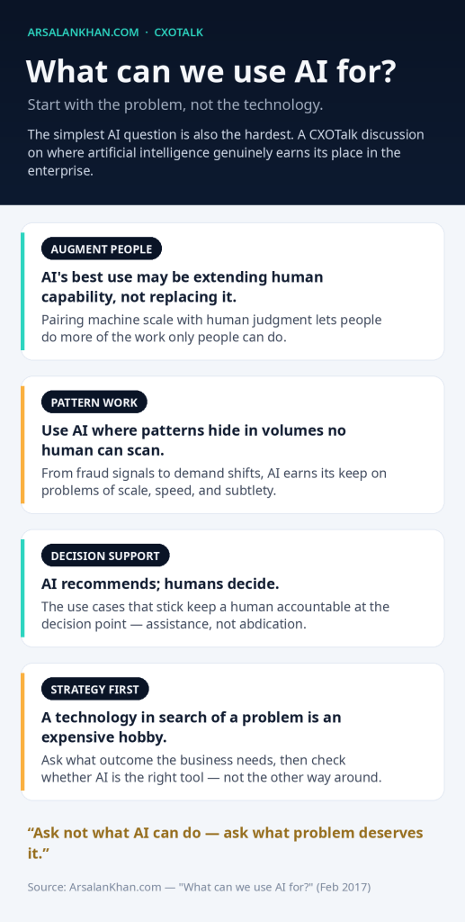 Infographic: What can we use AI for?
