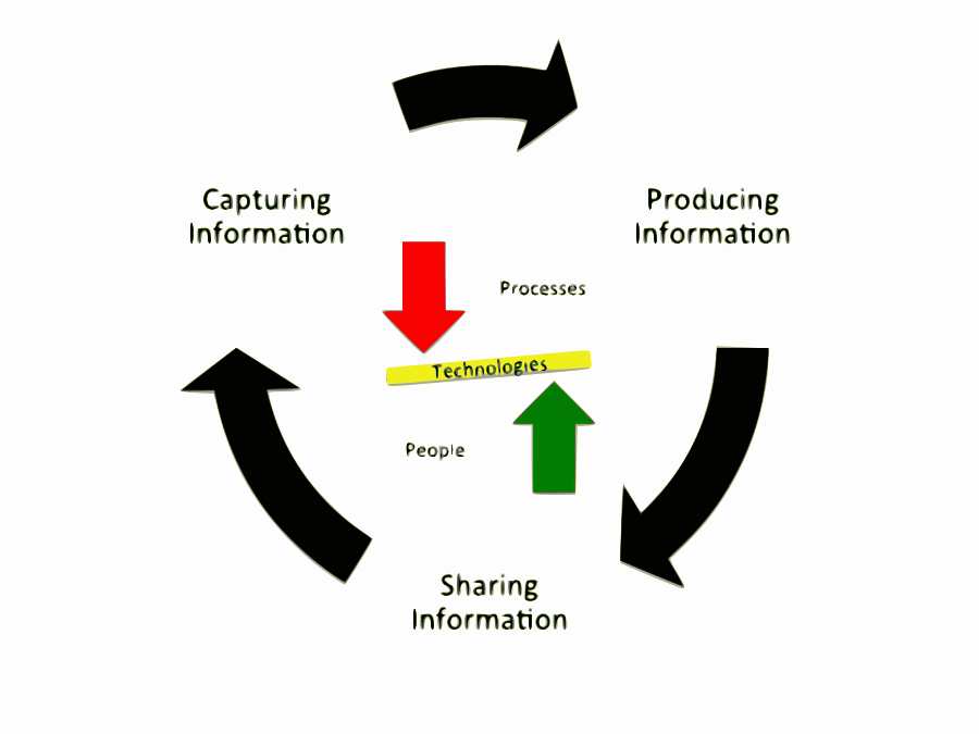 5 Questions to Ask About Your Enterprise Content Management&nbsp;(ECM)