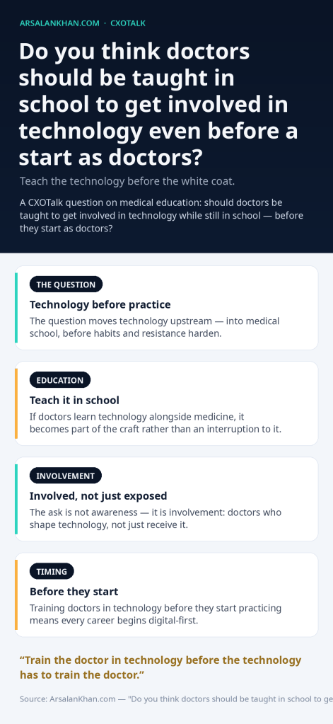 Infographic: Do you think doctors should be taught in school to get involved in technology even before a start as doctors?