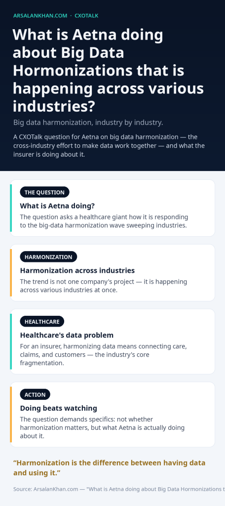Infographic: What is Aetna doing about Big Data Hormonizations that is happening across various industries?