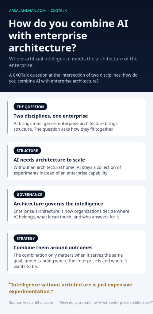 Infographic: How do you combine AI with enterprise architecture?