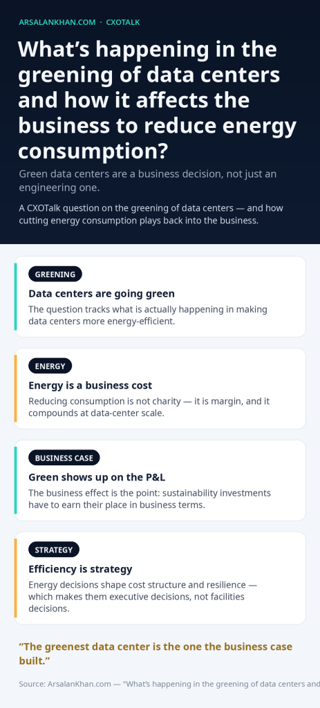 Infographic: What's happening in the greening of data centers and how it affects the business to reduce energy consumption?