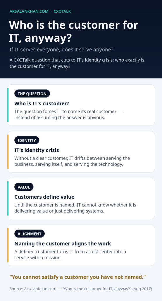 Infographic: Who is the customer for IT, anyway?