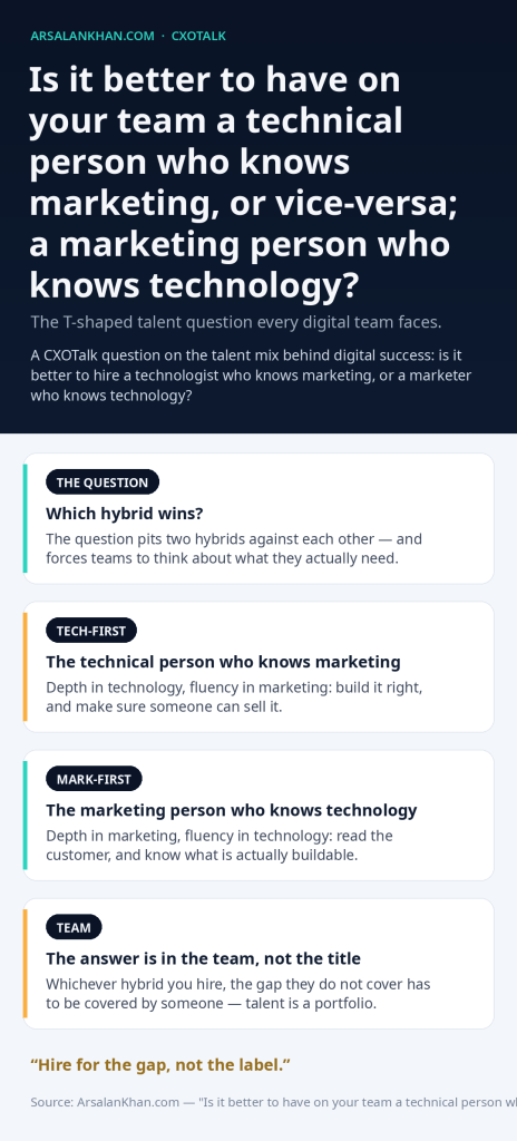 Infographic: Is it better to have on your team a technical person who knows marketing, or vice-versa; a marketing person who knows technology?