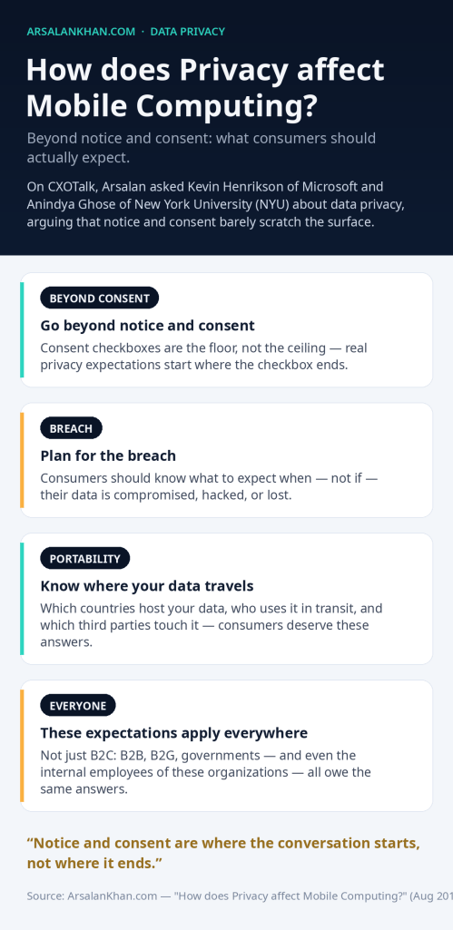 Infographic: How does Privacy affect Mobile Computing?