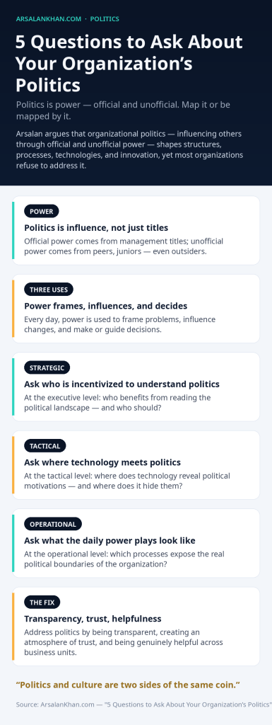 Infographic: 5 Questions to Ask About Your Organization's Politics