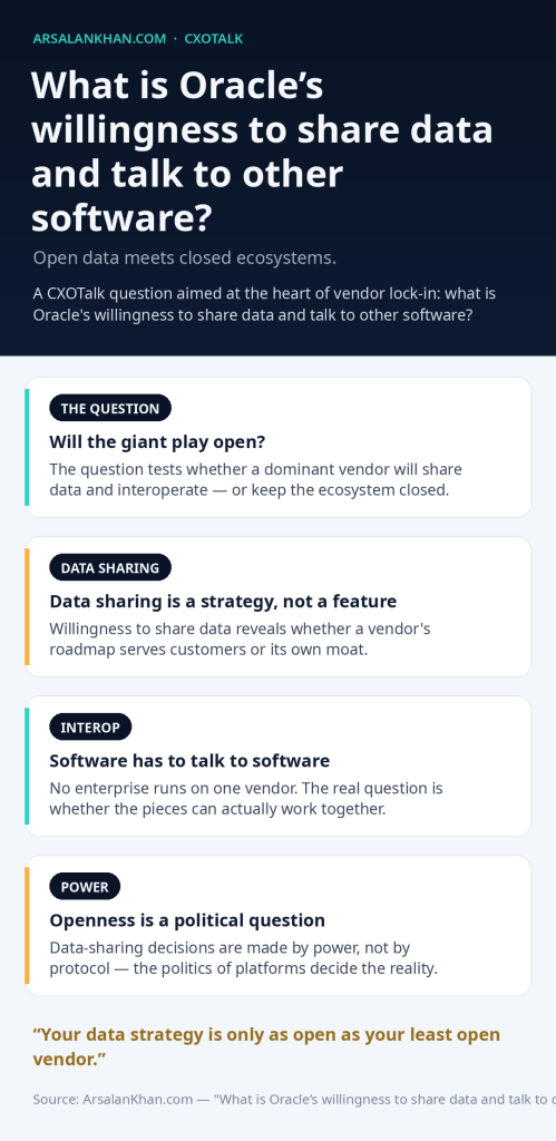 Infographic: What is Oracle's willingness to share data and talk to other software?