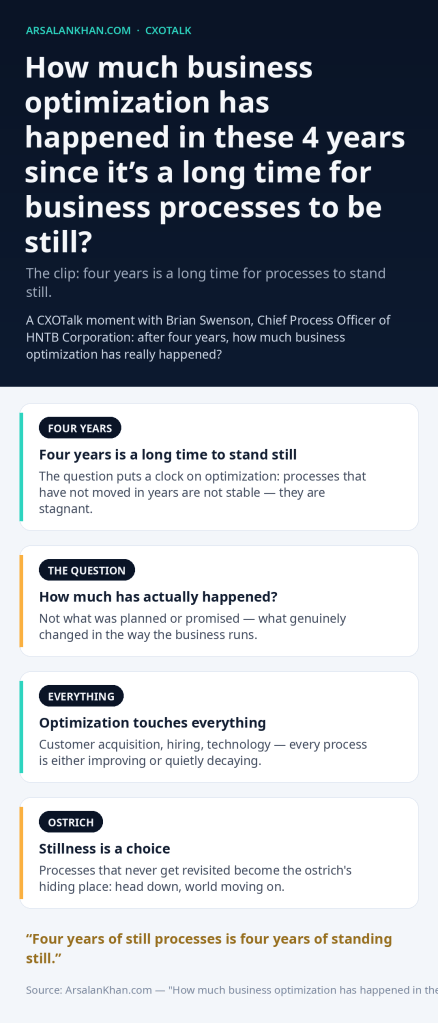 Infographic: How much business optimization has happened in these 4 years since it's a long time for business processes to be still?