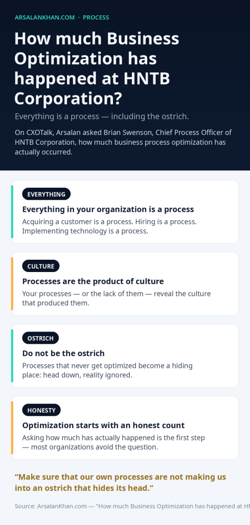 Infographic: How much Business Optimization has happened at HNTB Corporation?