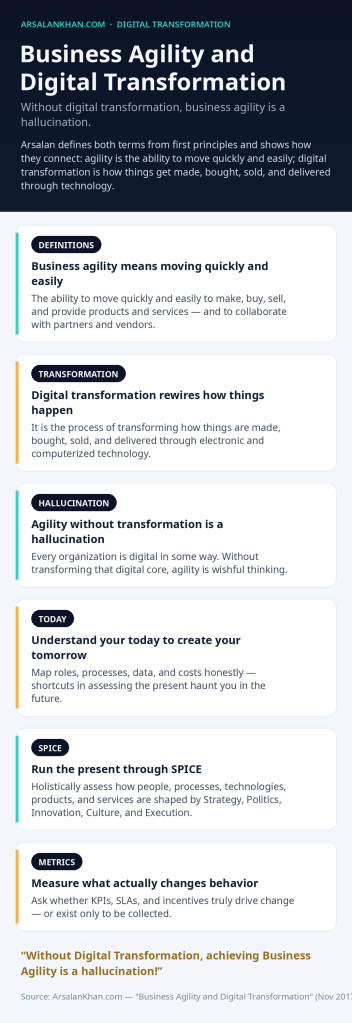 Infographic: Business Agility and Digital Transformation