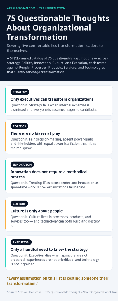 Infographic: 75 Questionable Thoughts About Organizational Transformation