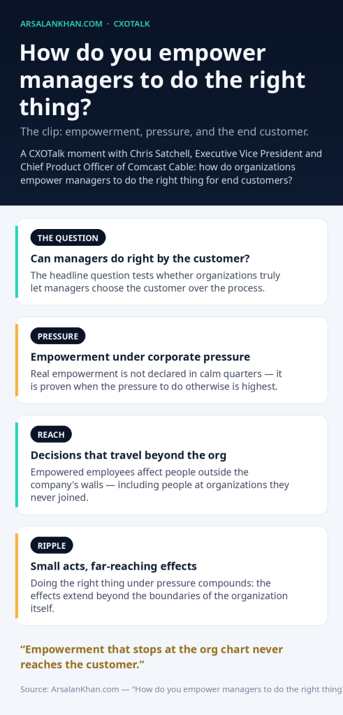 Infographic: How do you empower managers to do the right thing?