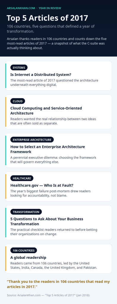Infographic: Top 5 Articles of 2017