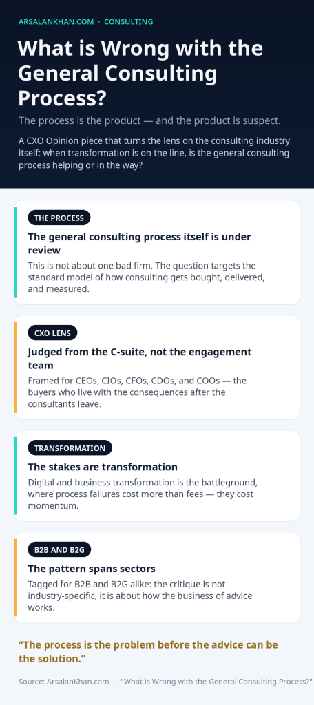 Infographic: What is Wrong with the General Consulting Process?