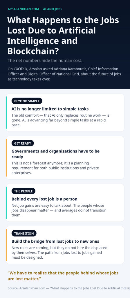 Infographic: What Happens to the Jobs Lost Due to Artificial Intelligence and Blockchain?