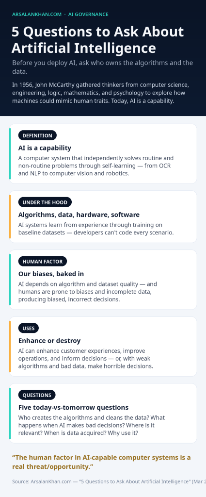 Infographic: 5 Questions to Ask About Artificial Intelligence