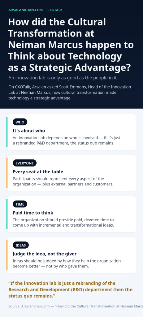 Infographic: How did the Cultural Transformation at Neiman Marcus happen to Think about Technology as a Strategic Advantage?