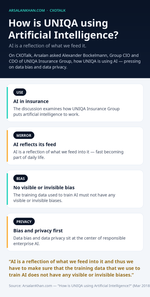 Infographic: How is UNIQA using Artificial Intelligence?