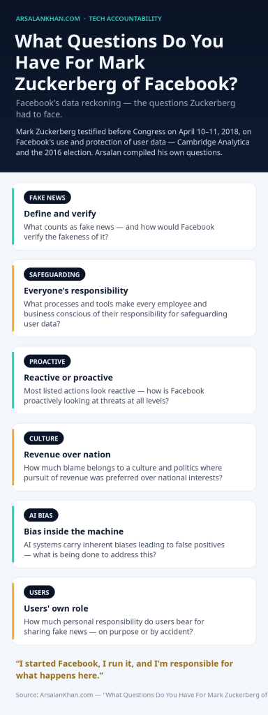 Infographic: What Questions Do You Have For Mark Zuckerberg of Facebook?