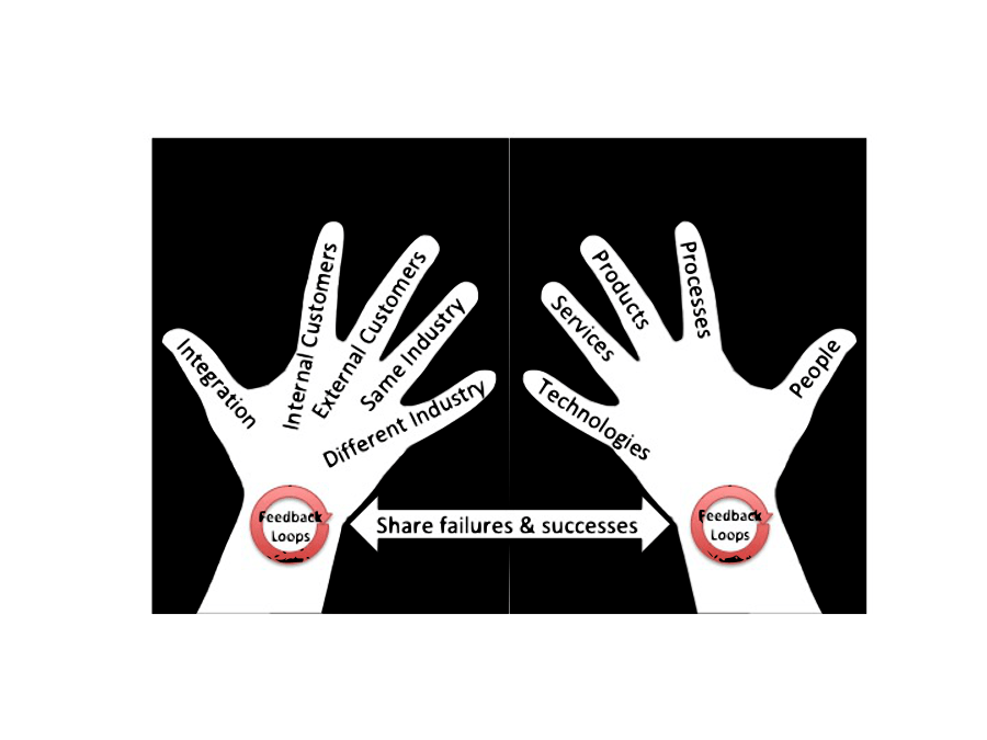 5 Questions to Ask About Your Organization’s Innovation