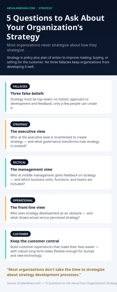 Infographic: 5 Questions to Ask About Your Organization's Strategy