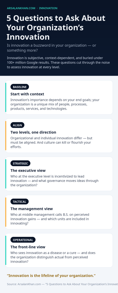 Infographic: 5 Questions to Ask About Your Organization's Innovation