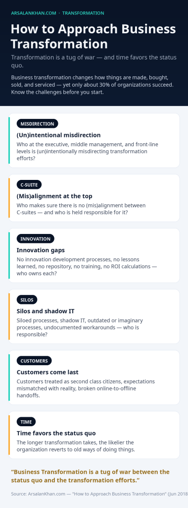 Infographic: How to Approach Business Transformation
