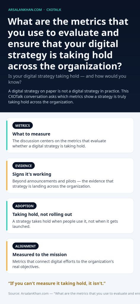 Infographic: What are the metrics that you use to evaluate and ensure that your digital strategy is taking hold across the organization?