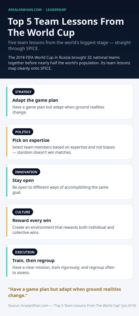 Infographic: Top 5 Team Lessons From The World Cup