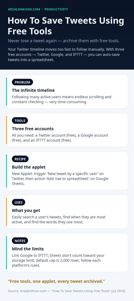 Infographic: How To Save Tweets Using Free Tools