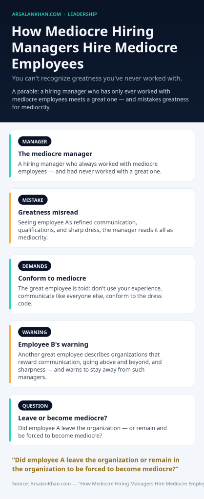 Infographic: How Mediocre Hiring Managers Hire Mediocre Employees