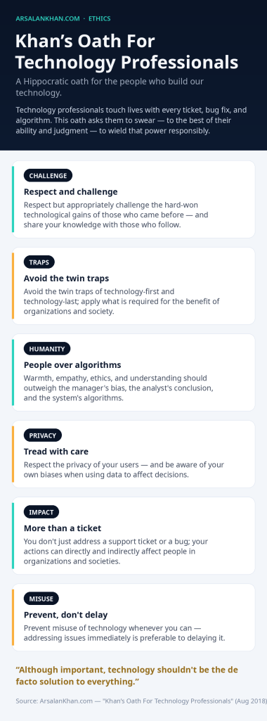 Infographic: Khan's Oath For Technology Professionals