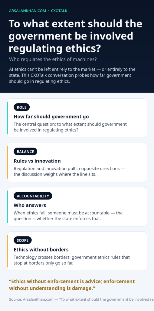 Infographic: To what extent should the government be involved regulating ethics?