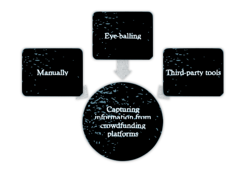 CrowdFunding Information Capture Methods