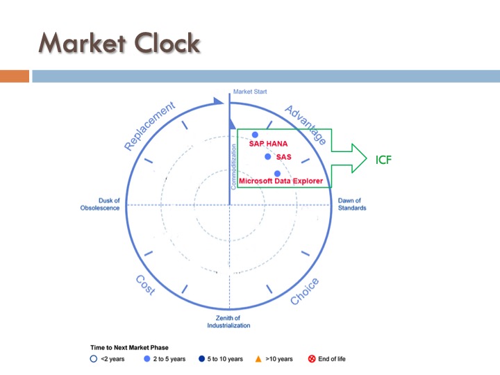 ICF 10 - Market Clock