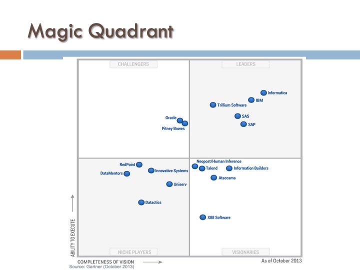 ICF 14 - Magic Quadrant
