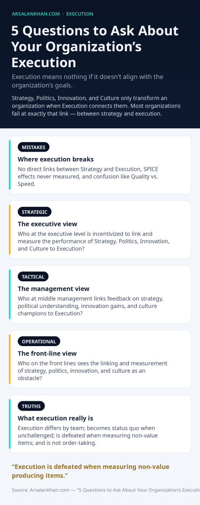 Infographic: 5 Questions to Ask About Your Organization's Execution