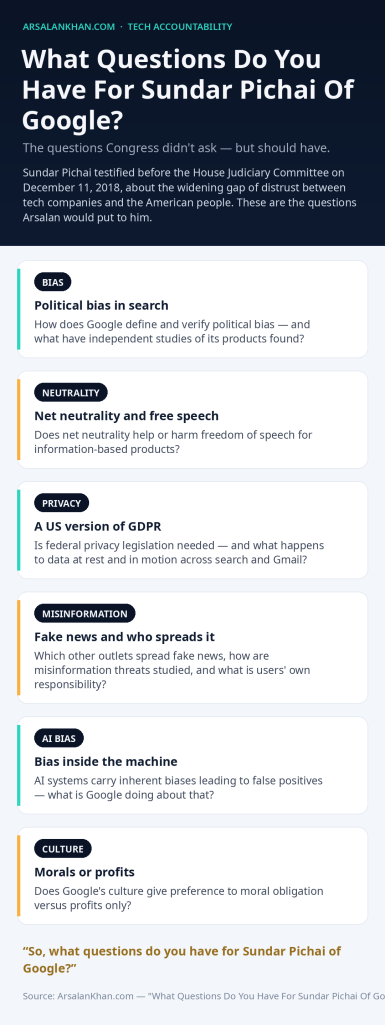 Infographic: What Questions Do You Have For Sundar Pichai Of Google?