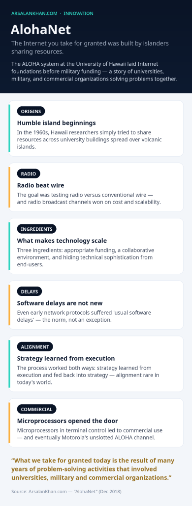 Infographic: AlohaNet